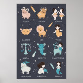 Astrologie voor kinderen- Kinderkamer Zodiac Blue Poster (Voorkant)