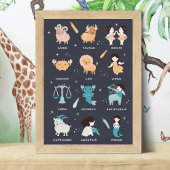 Astrologie voor kinderen- Kinderkamer Zodiac Blue Poster