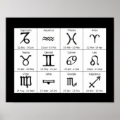 Astrologie Zodiac Signs Chart Poster (Voorkant)