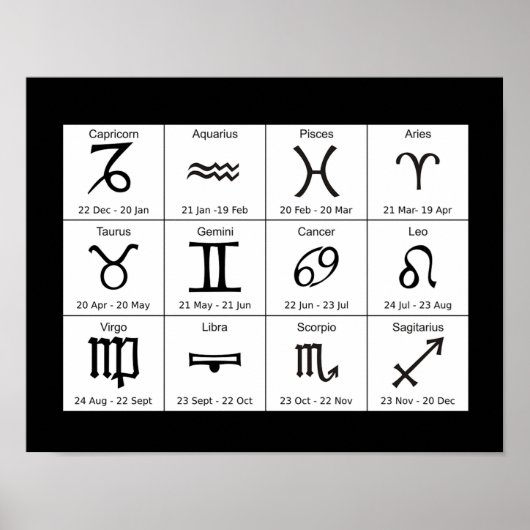 Astrologie Zodiac Signs Chart Poster (Voorkant)