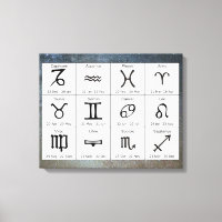 Astrologie Zodiac Tekens Grafiek Muur Kunst