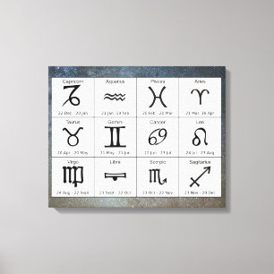 Astrologie Zodiac Tekens Grafiek Muur Kunst Canvas Afdruk