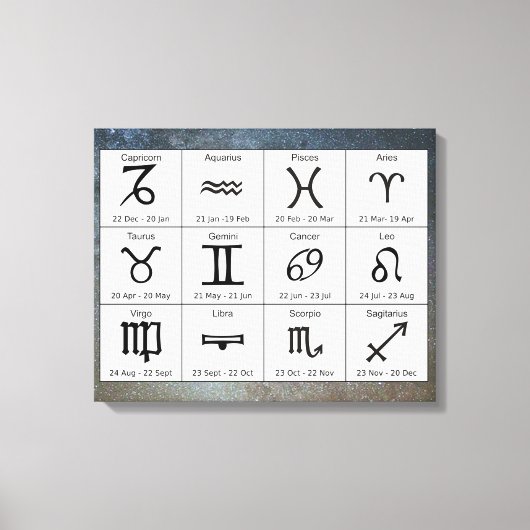 Astrologie Zodiac Tekens Grafiek Muur Kunst Canvas Afdruk (Voorkant)