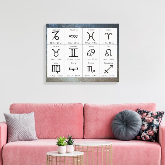 Astrologie Zodiac Tekens Grafiek Muur Kunst Canvas Afdruk (Insitu (Woonkamer))