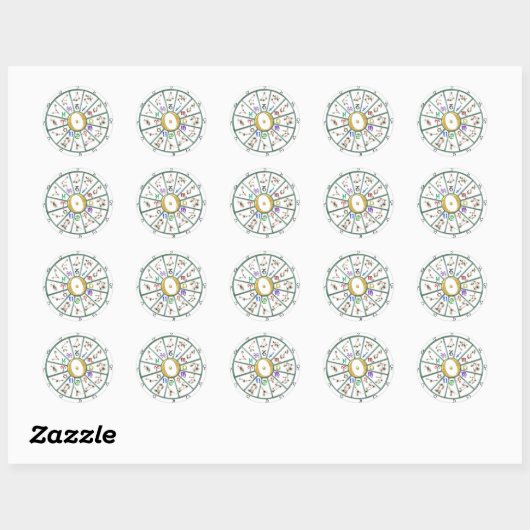 Astrologie Zodiac Wheel sticker + cadeau (Vel)