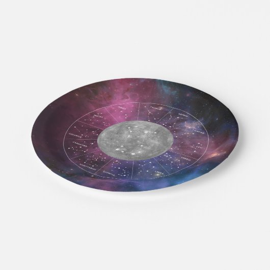 Astrologisch gebak van de dierentuin Gemini - Plan Papieren Bordje (Gekanteld)