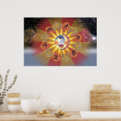 Astrologisch Poster (Keuken)