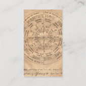 Astrologisch Visitekaartje (Achterkant)