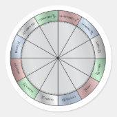 Astrologisch wiel Sticker 3" (Voorkant)