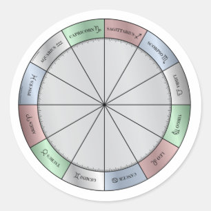 Astrologisch wiel Sticker 3"