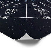 astrologische cirkel poster (Hoek)