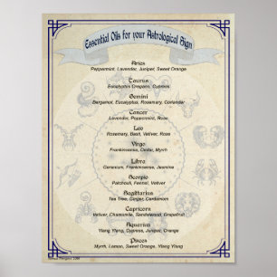 ASTROLOGISCHE ESSENTIËLE OLIE Correspondenen Poster