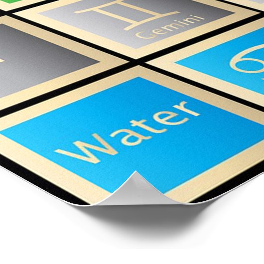 Astrologische grafiek, vuur, aarde, lucht en water poster (Hoek)