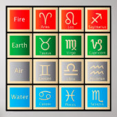 Astrologische grafiek, vuur, aarde, lucht en water poster (Voorkant)