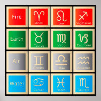 Astrologische grafiek, vuur, aarde, lucht en water