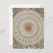 Astrologische tabel van de zon briefkaart (Voorkant / Achterkant)