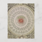 Astrologische tabel van de zon briefkaart (Voorkant)