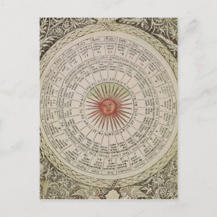 Astrologische tabel van de zon briefkaart