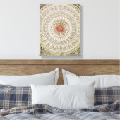 Astrologische tabel van de zon canvas afdruk (Insitu (Slaapkamer))