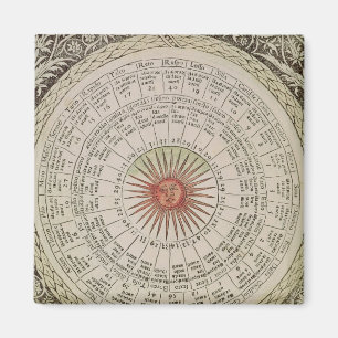 Astrologische tabel van de zon magneet