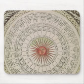 Astrologische tabel van de zon muismat (Voorkant)