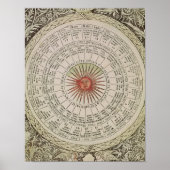 Astrologische tabel van de zon poster (Voorkant)