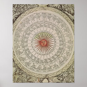 Astrologische tabel van de zon poster