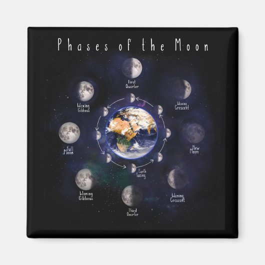 Astronomeerfasen van de maan magneet (Voorkant)