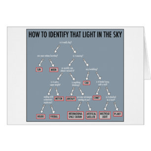 Astronomie 101: kaarten
