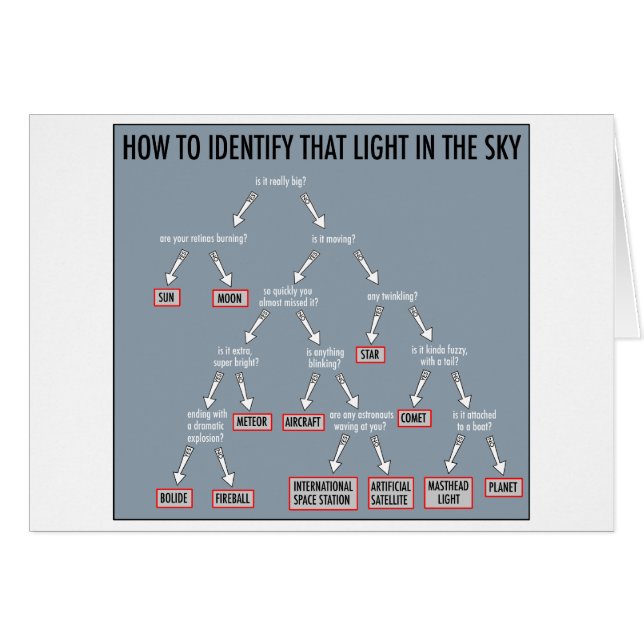 Astronomie 101: kaarten (Voorkant Horizontaal)