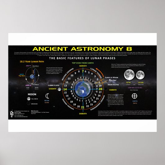 Astronomie 8 poster (Voorkant)