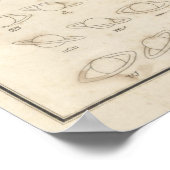 astronomie Afdruk #13 Celsius Grafiek Poster (Hoek)