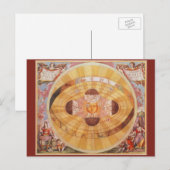  astronomie, Antiek Copernicaans zonnestelsel Briefkaart (Voorkant / Achterkant)