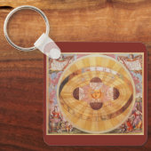  astronomie, Antiek Copernicaans zonnestelsel Sleutelhanger (Voorkant)