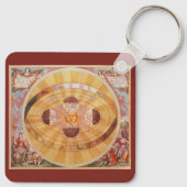  astronomie, Antiek Copernicaans zonnestelsel Sleutelhanger (Achterkant)