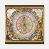 astronomie Celestial Copernican Planisphere Magneet (Voorkant)