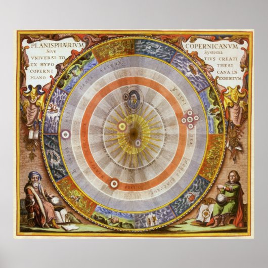 astronomie Celestial Copernican Planisphere Poster (Voorkant)