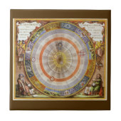  astronomie Celestial Copernican Planisphere Tegeltje (Voorkant)