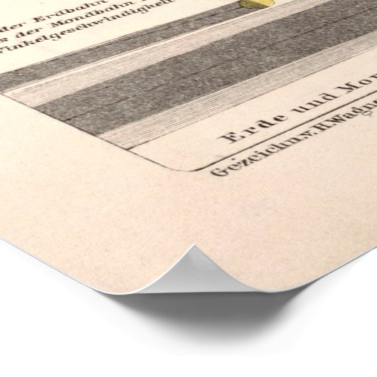  Astronomie & Celestial Map (1923) Poster (Hoek)