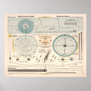  Astronomie & Celestial Map (1923) Poster