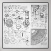 Astronomie ~ Cyclopaedia ~ Ephraim Chamber Poster (Voorkant)
