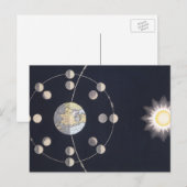  Astronomie, Fasen van de Maan met Aarde Briefkaart (Voorkant / Achterkant)