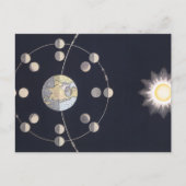  Astronomie, Fasen van de Maan met Aarde Briefkaart (Voorkant)