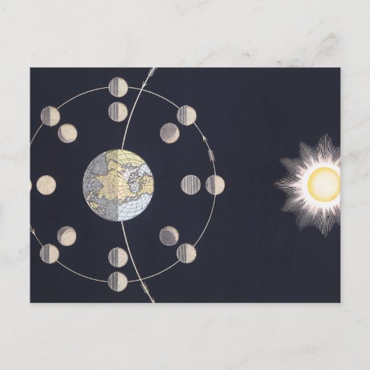  Astronomie, Fasen van de Maan met Aarde Briefkaart (Voorkant)