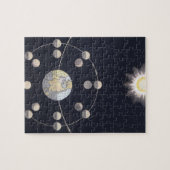 Astronomie, Fasen van de Maan met Aarde Legpuzzel (Horizontaal)
