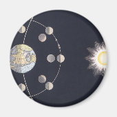  Astronomie, Fasen van de Maan met Aarde Magneet (Voorkant)