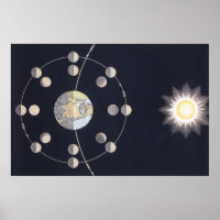  Astronomie, Fasen van de Maan met Aarde