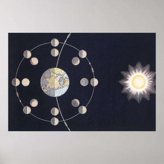Astronomie, Fasen van de Maan met Aarde Poster (Voorkant)
