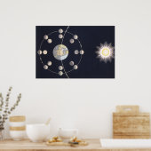 Astronomie, Fasen van de Maan met Aarde Poster (Keuken)