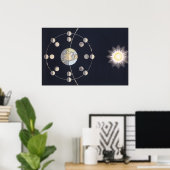 Astronomie, Fasen van de Maan met Aarde Poster (Thuiskantoor)